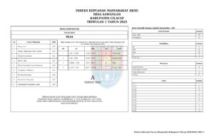 📊 Hasil Survei Kepuasan Masyarakat Triwulan I Tahun 2025