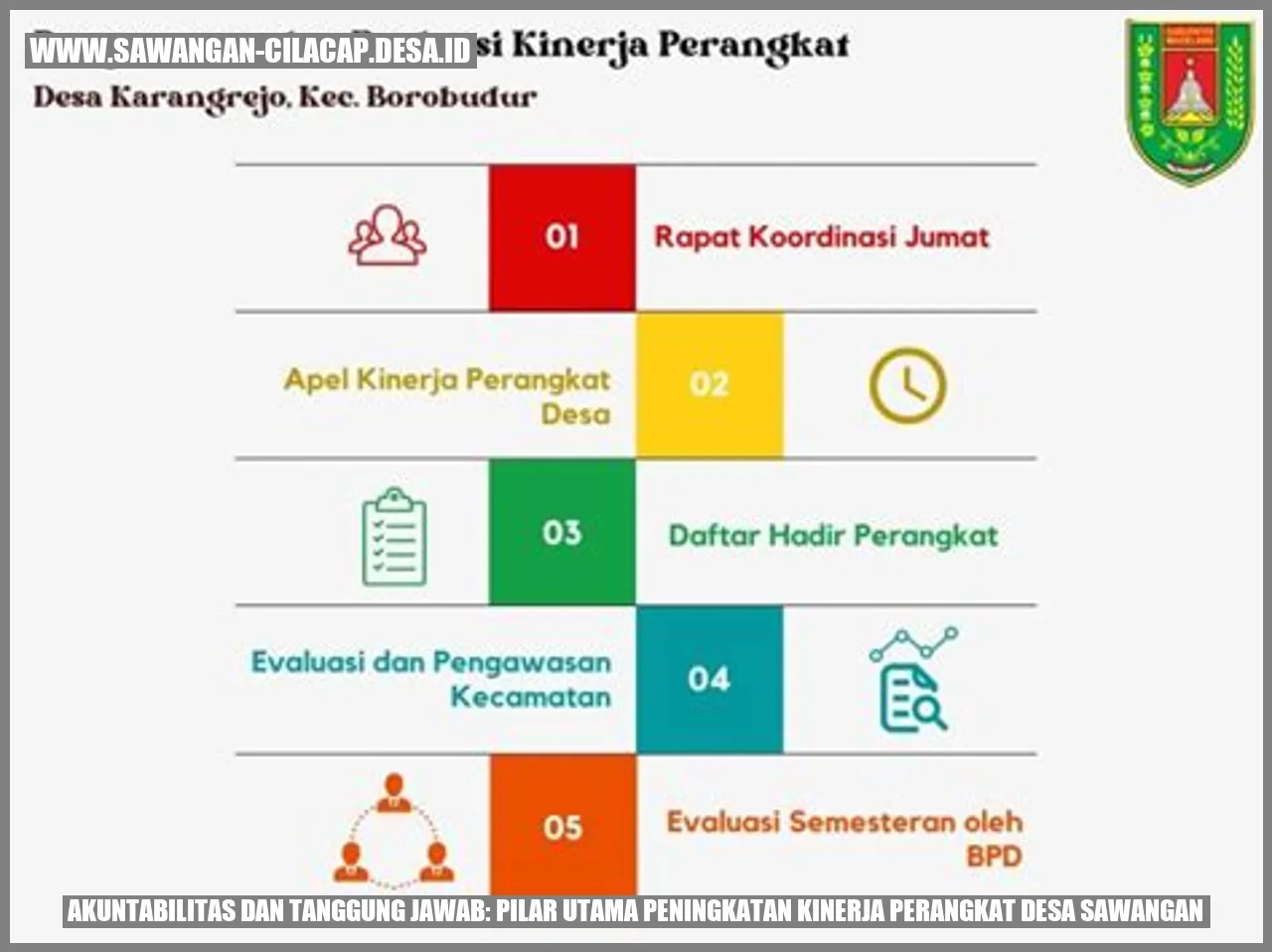 Akuntabilitas dan Tanggung Jawab: Pilar Utama Peningkatan Kinerja Perangkat Desa Sawangan