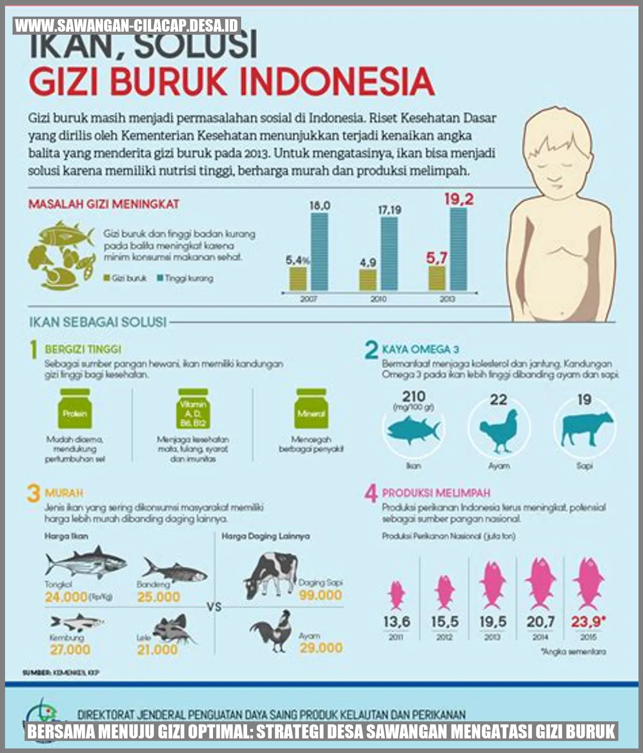 Bersama Menuju Gizi Optimal: Strategi Desa Sawangan Mengatasi Gizi Buruk