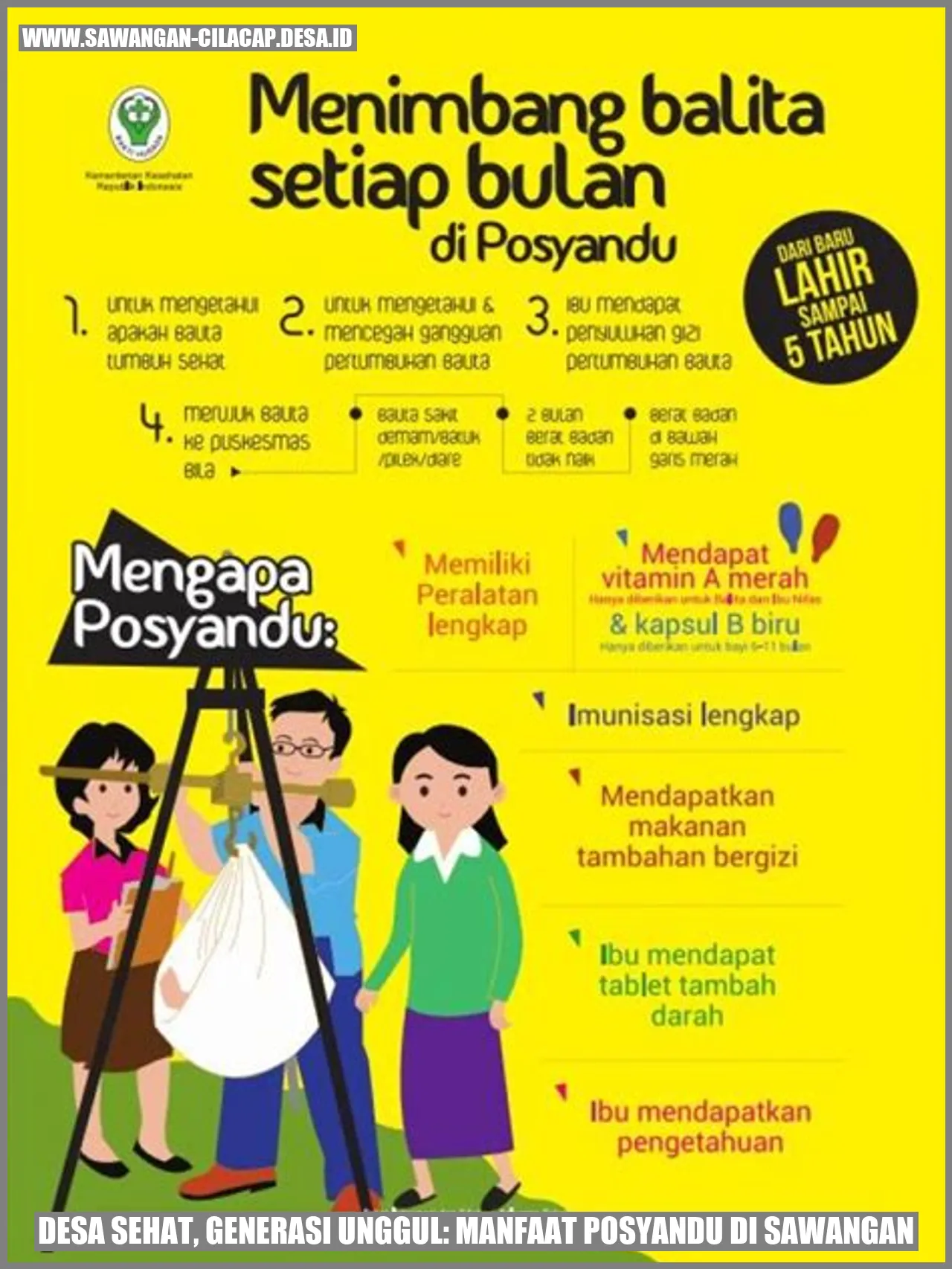Desa Sehat, Generasi Unggul: Manfaat Posyandu di Sawangan