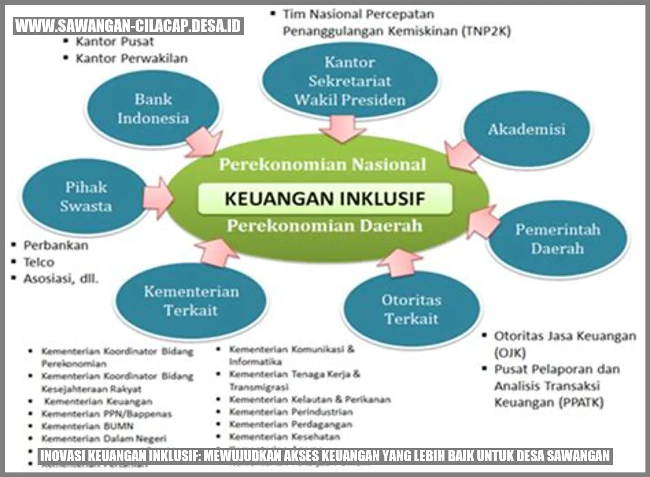 Inovasi Keuangan Desa Sawangan
