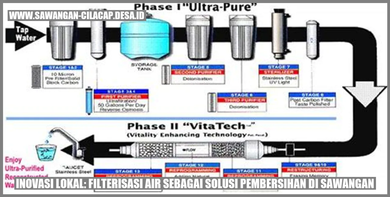 Solusi Inovatif Pembersihan di Sawangan: Filter Air Lokal