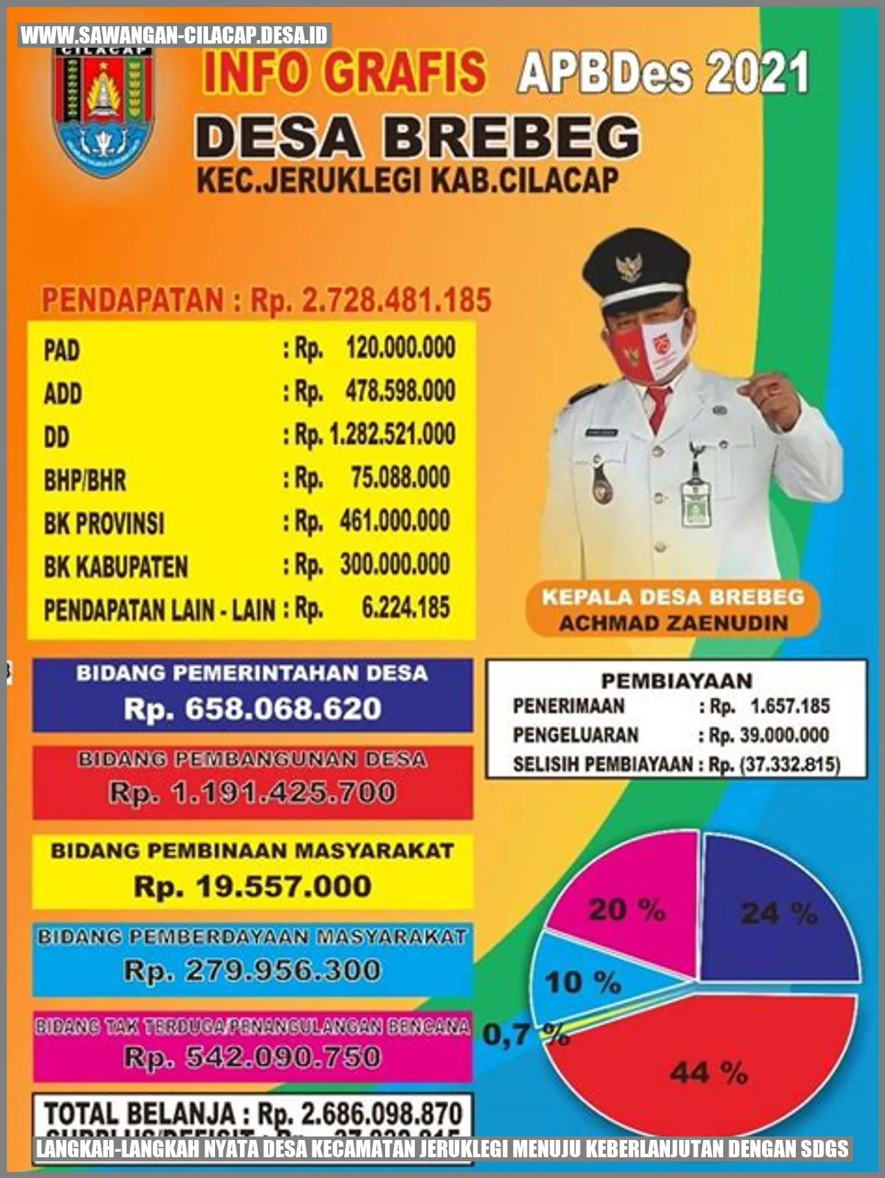 Langkah-Langkah Nyata Desa Kecamatan Jeruklegi Menuju Keberlanjutan dengan SDGs