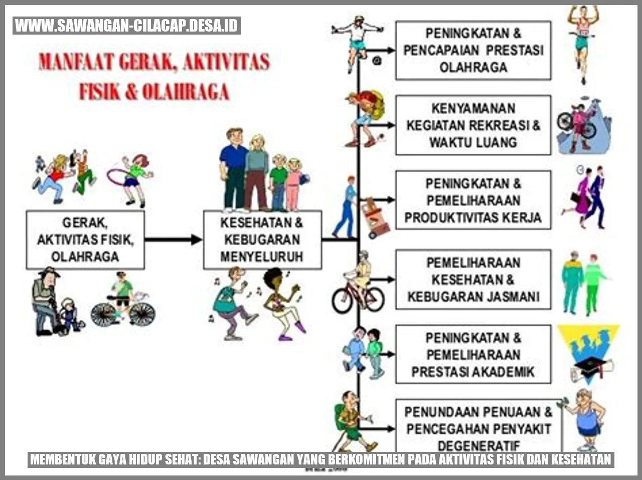 Membentuk Gaya Hidup Sehat: Desa Sawangan yang Berkomitmen pada Aktivitas Fisik dan Kesehatan