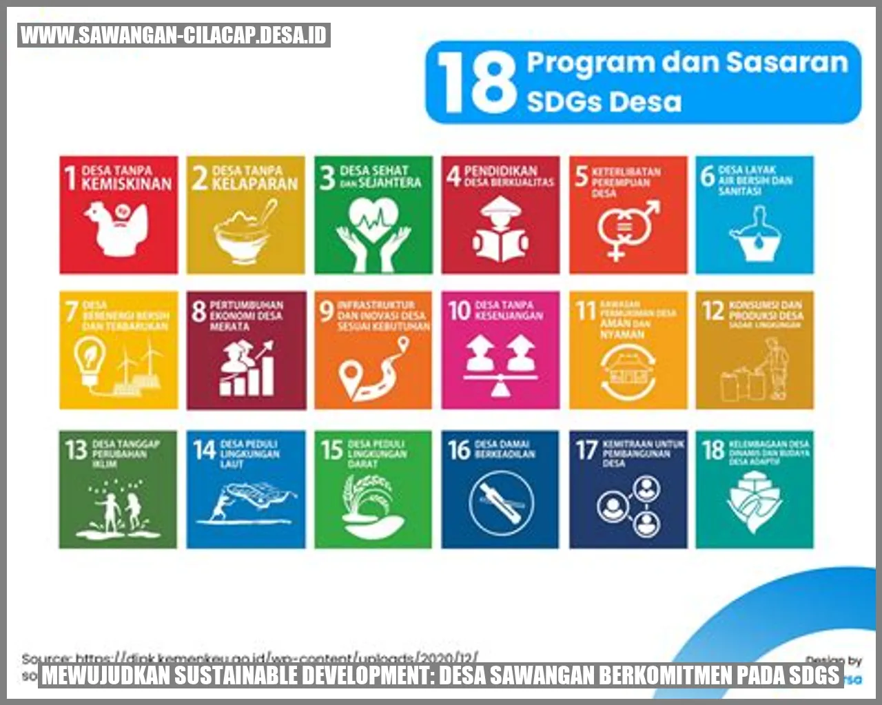 Mewujudkan Sustainable Development: Desa Sawangan Berkomitmen pada SDGs