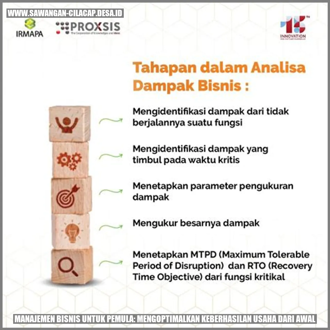 Manajemen Bisnis untuk Pemula: Mengoptimalkan Keberhasilan Usaha dari Awal