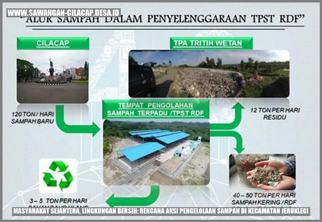 Rencana Aksi Pengelolaan Sampah di Kecamatan Jeruklegi