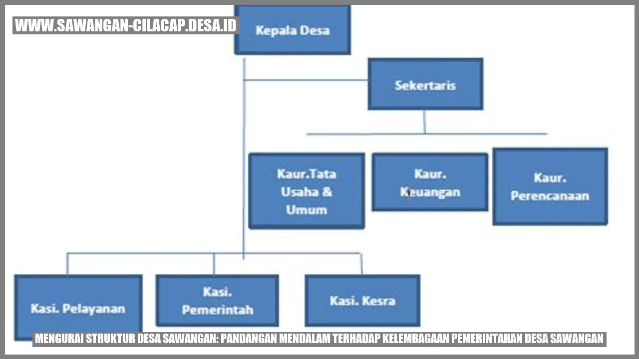 Mengurai Struktur Desa Sawangan: Pandangan Mendalam terhadap Kelembagaan Pemerintahan Desa Sawangan