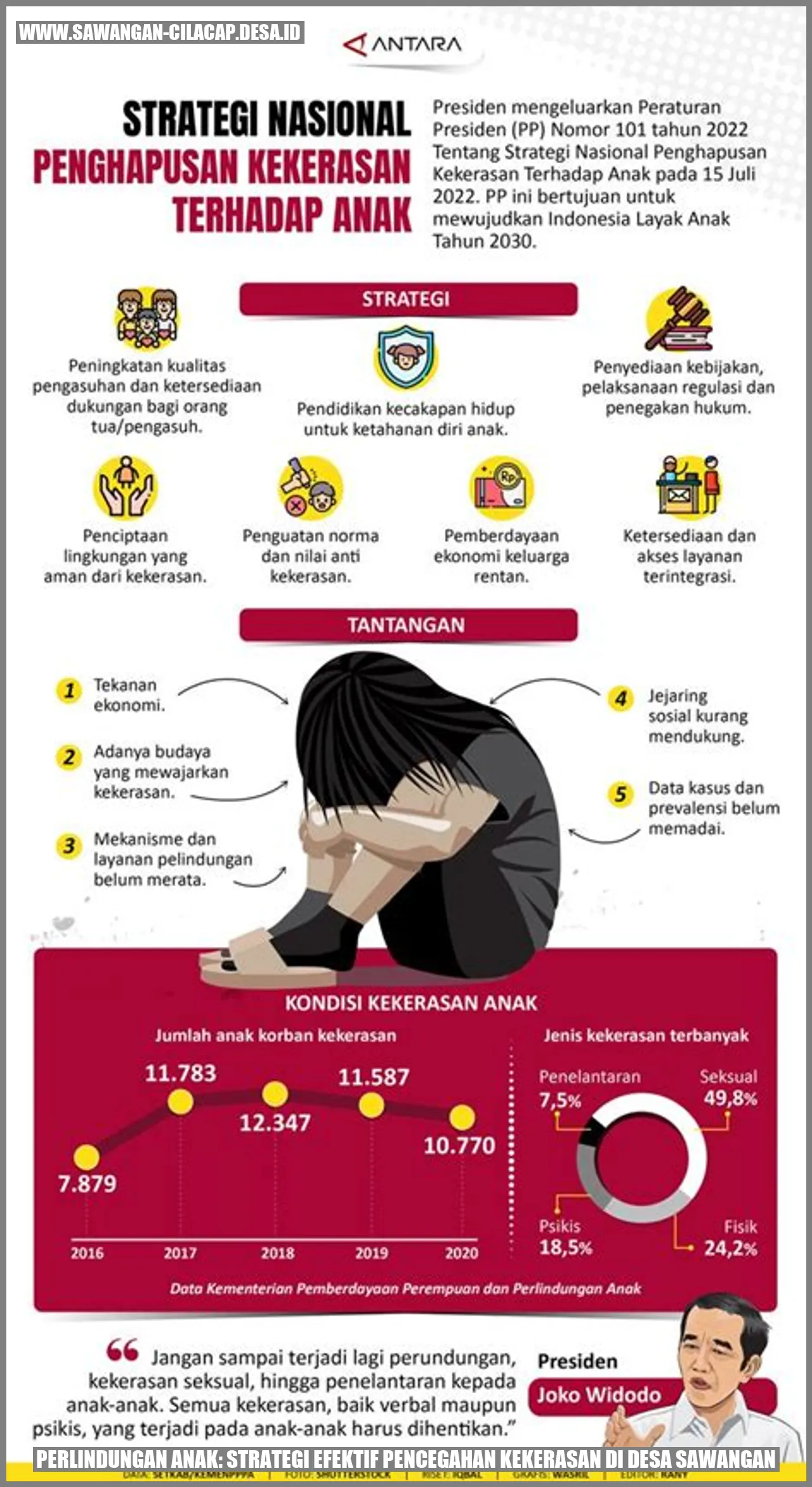 Perlindungan Anak: Strategi Efektif Pencegahan Kekerasan di Desa Sawangan