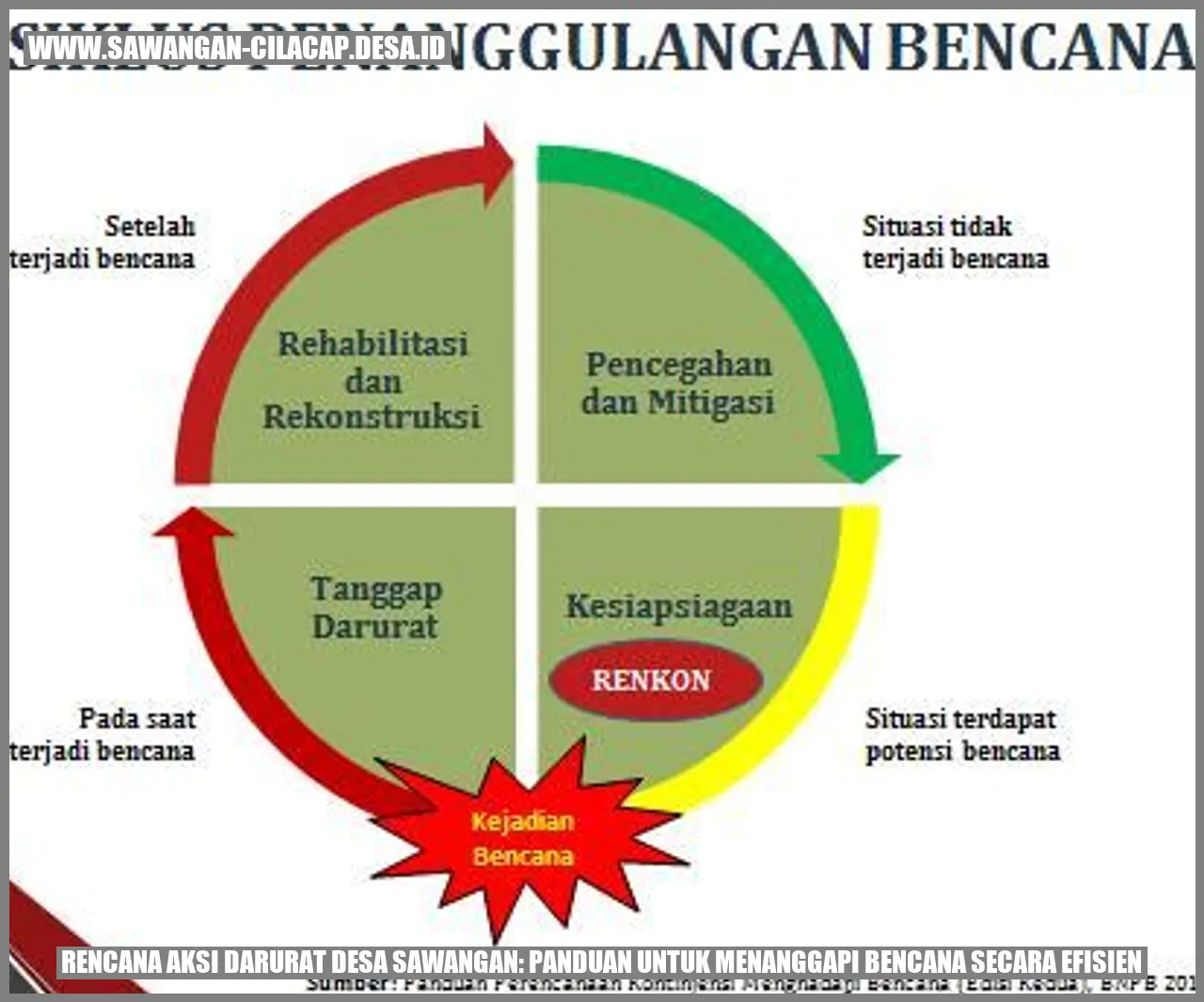 gambar rencana aksi darurat desa sawangan